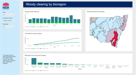 PowerBI Bioregion