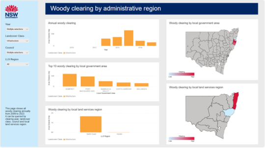 Woody clearing by administrative region 